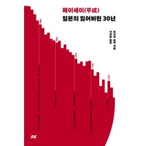 헤이세이 일본의 잃어버린 30년, 에이케이커뮤니케이션즈, 요시미 슈운야