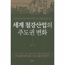세계 철강산업의 주도권 변화, 상품명