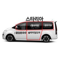 조은넷)자석식 현대자동차/스타리아 방충망/앞문 운전석+조수석/ 트렁크/슬라이드도어문/2열뒷유리 쪽창문/썬루프/차박/캠핑/차량용모기장/판매자 국내생산, 2열(뒷유리쪽창문:좌우)