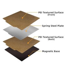 가정용 교육용 3D프린터 업그레이드 된 히트 베드 PEI 시트 코팅 스프링 강판 18022, 220x220mm+Double Texture PEI