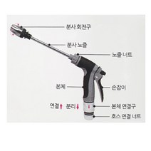 워터건 고압세차 스프레이건 물부산기 롱파이프건