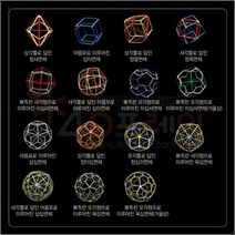 4D프레임 준정다면체의 쌍대 카탈란다면체