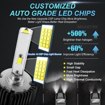 폭스바겐 더블 칩 D1S LED 높은 전원 CanBus 오류 없음 헤드라이트 변환 키트 HID 100W 플러그 앤 플레이, 01 D1S