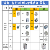 KCC AF20A-S40N AF20A-S45N AF20A-S50N AF25A-S5N AF25A-S10N AF25A-S15N 박형 실린더 대체품 HITOP JQF, JQFAB25-50B(AF25A-S50N)