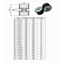 1PCS 고무 충격 흡수 장치 방진 M4 M5 M6 M8 M10 M12 직경 10/5/20/25/30/40/50/75mm 금속 Silentblock Type DD, [01] M4 - 10x10mm