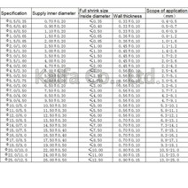 1M 2:1 투명 열 수축 튜브 0.6mm ~ 25mm 1.0mm 폴리올레핀 와이어 케이블 전자 부품 절연 슬리브, 19 25MM
