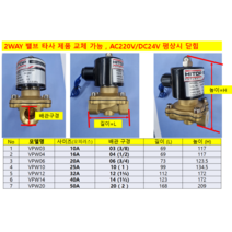 HPW206 20A HPW2510 25A (2포트 전자변 2 WAY 밸브 투웨이 밸브 상시 닫힘 황동 몸체), VPW20 (2) HPW5020 50A, DC24V
