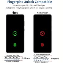 김서림방지제 방지 필름 안티 스파이 하이드로 겔 필름 구글 픽셀 5 XL 4A 5G 4 3A 7 6 프로 개인 정보 보, 12 Google Pixel 5a 5G