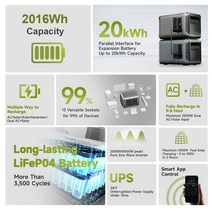 ALLPOWERS 휴대용 파워 스테이션 20kWh 로 확장 가능한 LFP 배터리 비상 가정 및 실외 전원 공급 장치, 04 UK