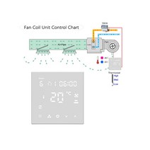 가정용 히터 HY607AC 프로그램 가능한 에어컨 컨트롤 원격 제어 팬 코일 유닛, 한개옵션0