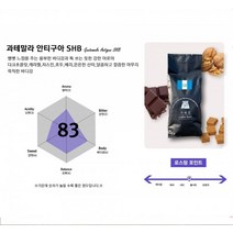 [가배인] [기획전] 500g 맛있는원두 과테말라 안티구아, 홀빈