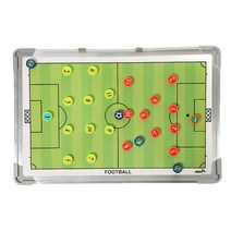 [키카] 축구 작전판, 상세 설명 참조