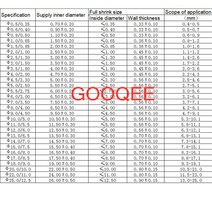 1미터 2:1 투명 열 수축 튜브 0.6mm ~ 25mm 1.0mm 8mm 폴리올레핀 와이어 케이블 전자 부품 절연 슬리브, 14 12MM