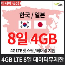 유심닥터 일본유심 한국유심 아시아통합 4GB 8일간 데이터무제한, 아시아 17개국 통합유심 4GB / 8일간 데이터무제한, 1매