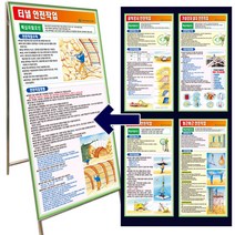 공정별안전수칙표지판 F001-F108 (단면900x1800mm), F108 중량물 인력운반 안전작업