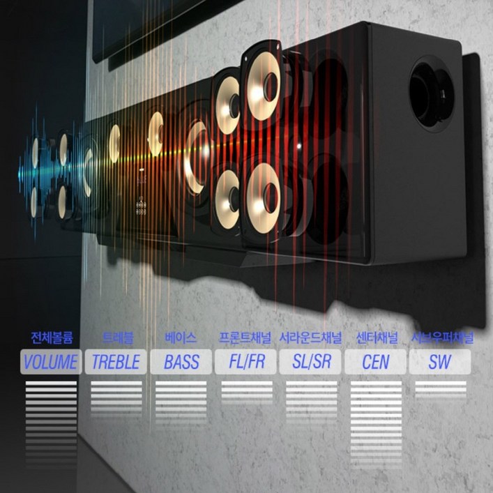 괴물급 1000W 사운드바 6.2채널 스피커 락클래식Q9900